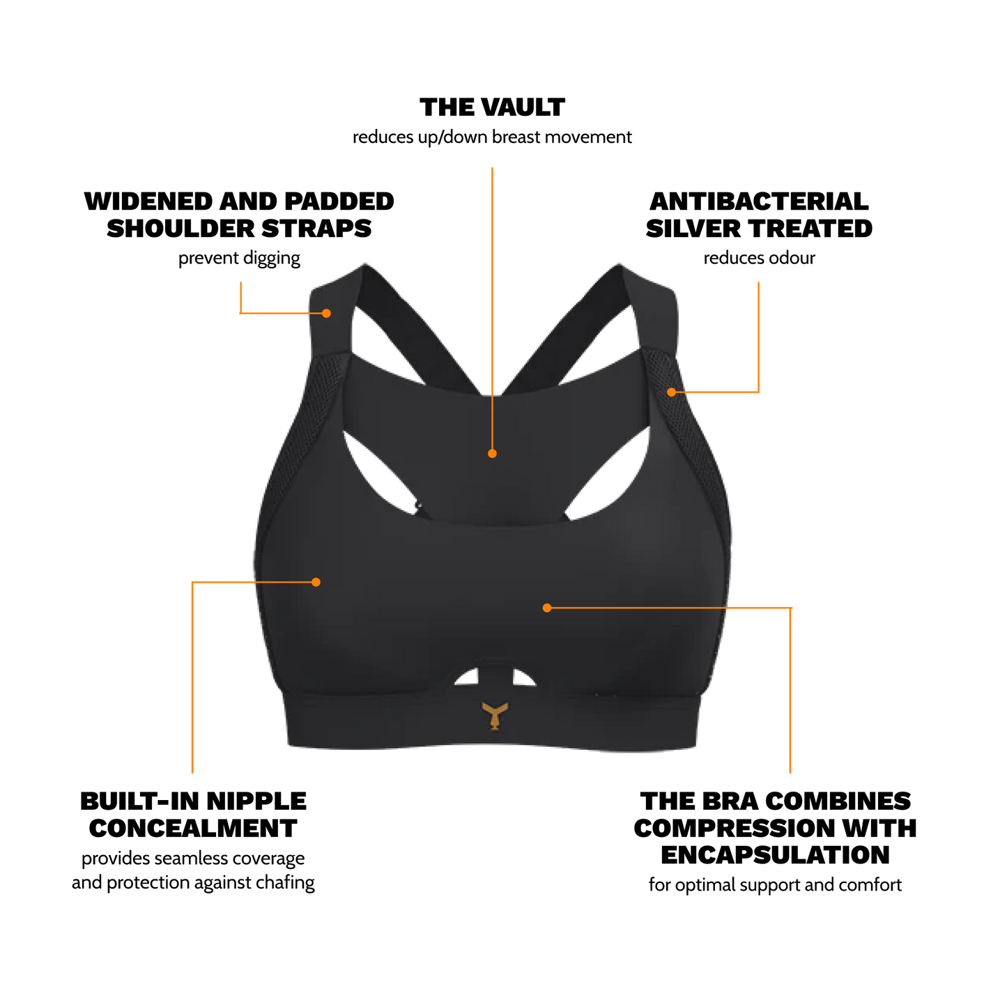 Digital front view of the black Tigers Eye sports bra, with pointers highlighting The Vault panel, antibacterial silver-treated fabric, wide padded straps, built-in nipple concealment, and the combination of encapsulation and compression features for maximum support and comfort during high-impact activities.